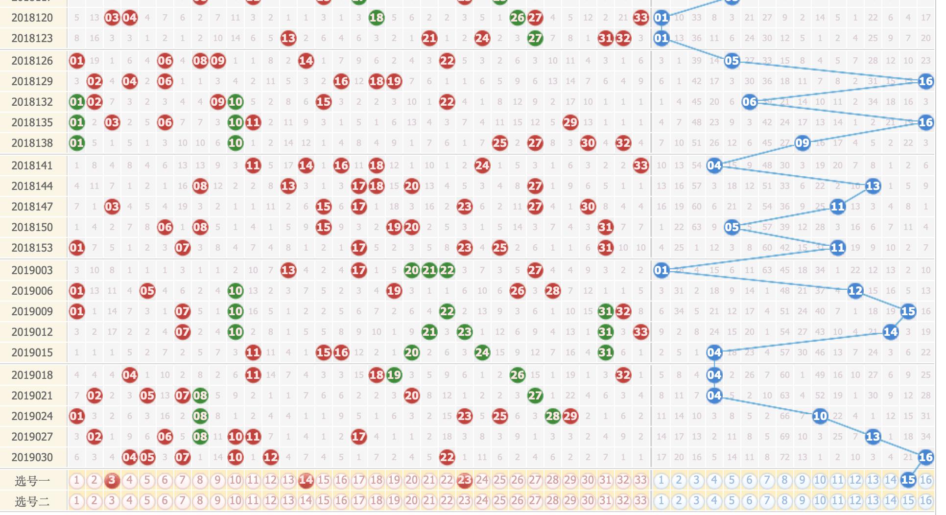 双色球2019033期，复式肯定要比单式容易中，期待这期能出大奖