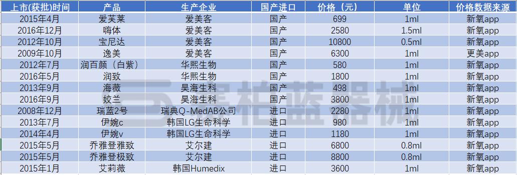 玻尿酸浮起来了,玻尿酸有回落吗