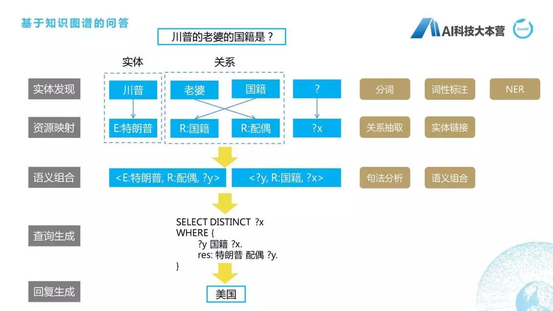 微信ai聊天机器人,ai写作智能聊天机器人