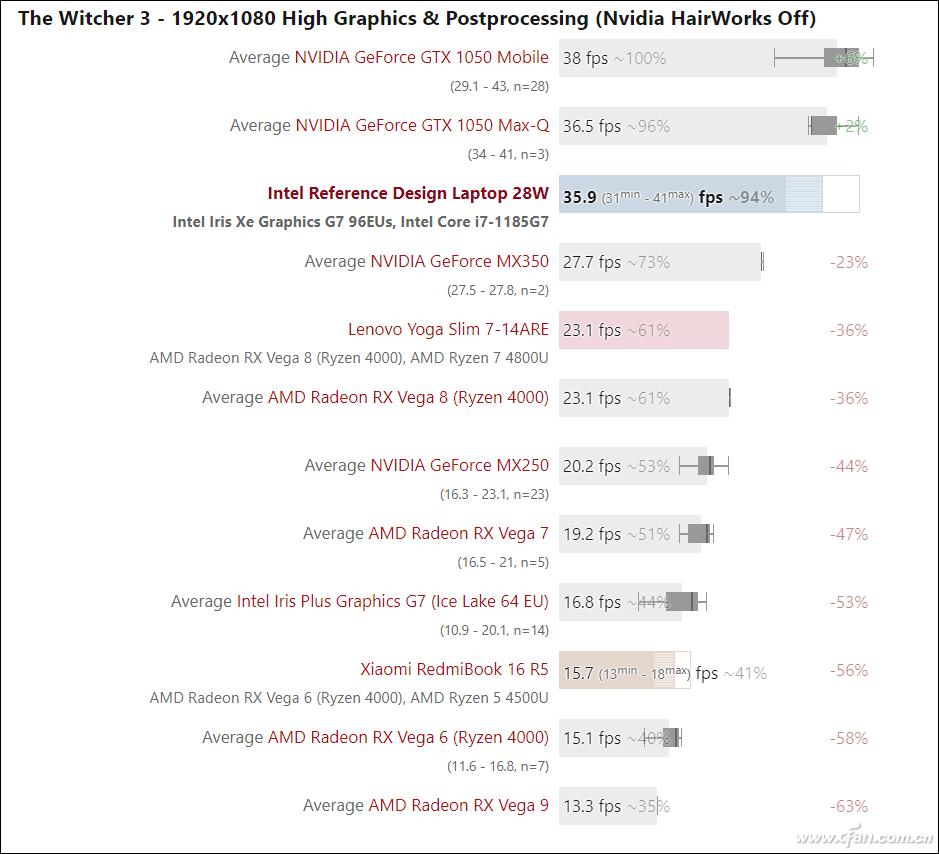 酷睿i7-1185g7独立显卡mx450什么水平,第11代酷睿i5处理器