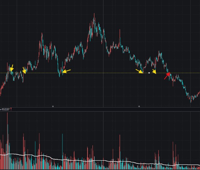 股票何时卖出,短线何时卖出股票