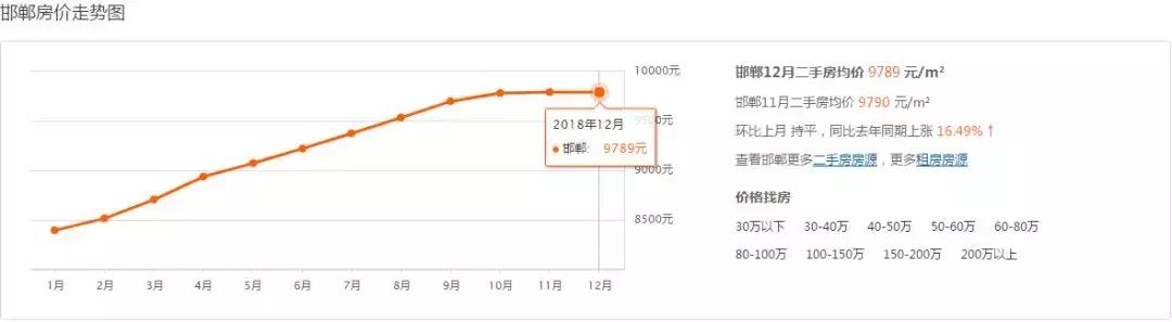 邯郸南湖公园附近房价多少钱一平,邯郸涉县龙山新城房价多少钱一平