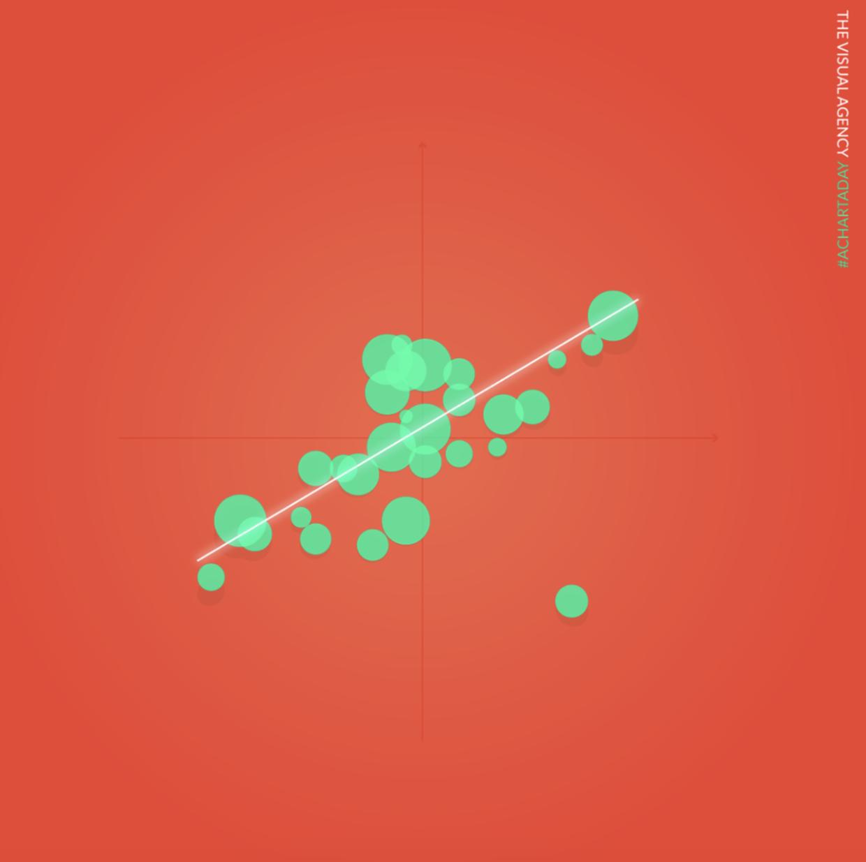 数据之美·屠夫的数据可视化三节课之二：可视化的使用