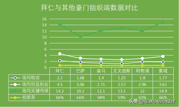 拜仁本赛季连冠拜仁阵容实力,2019-2020拜仁全胜夺冠阵容介绍