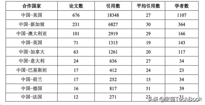 人工智能和多媒体技术的区别,人工智能在医疗领域下的发展概况