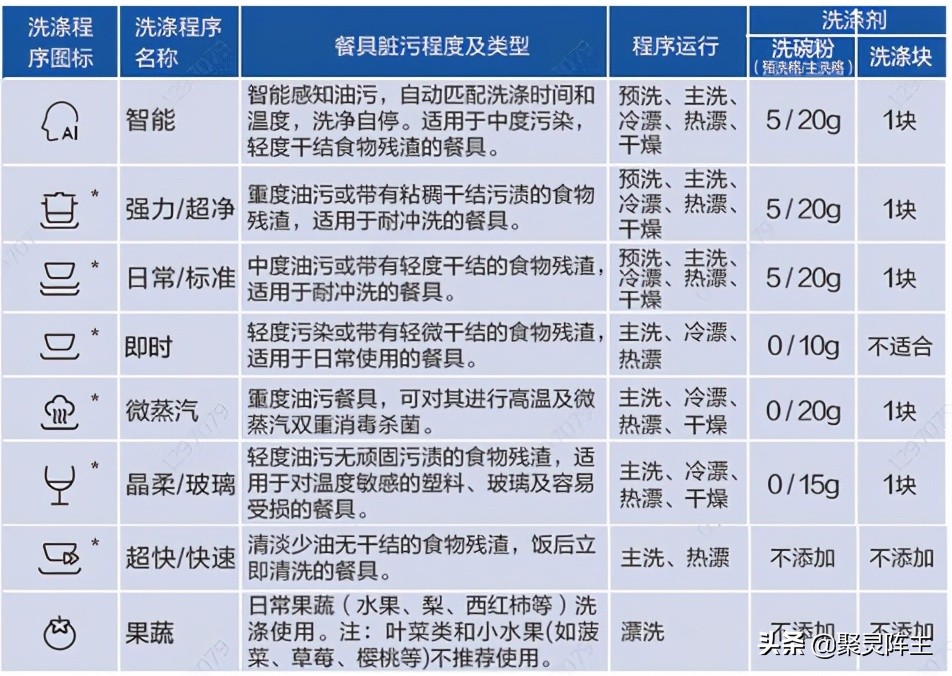 洗碗机如何选视频,云米洗碗机和米家洗碗机评测