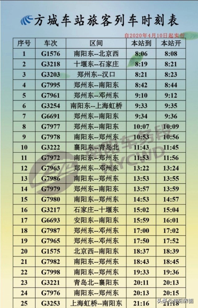 南阳火车站各站列车时刻表查询,南阳各火车站普速列车时间表