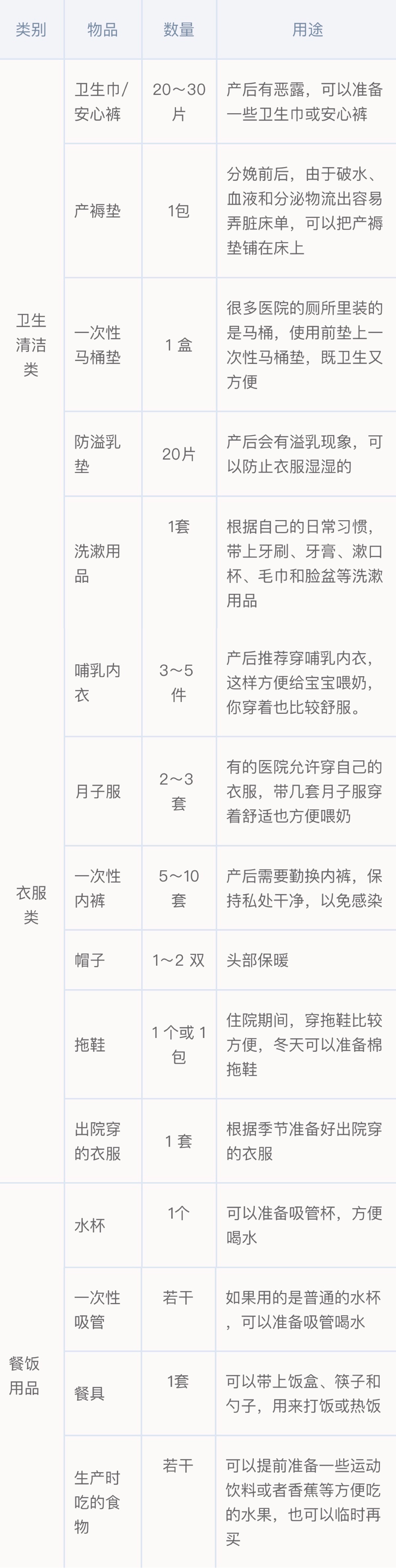 待产包的雷区是什么,待产包到底该买什么