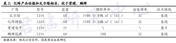 深圳千亿级锂电产业站上新风口,5年冲刺千亿级锂电产业链