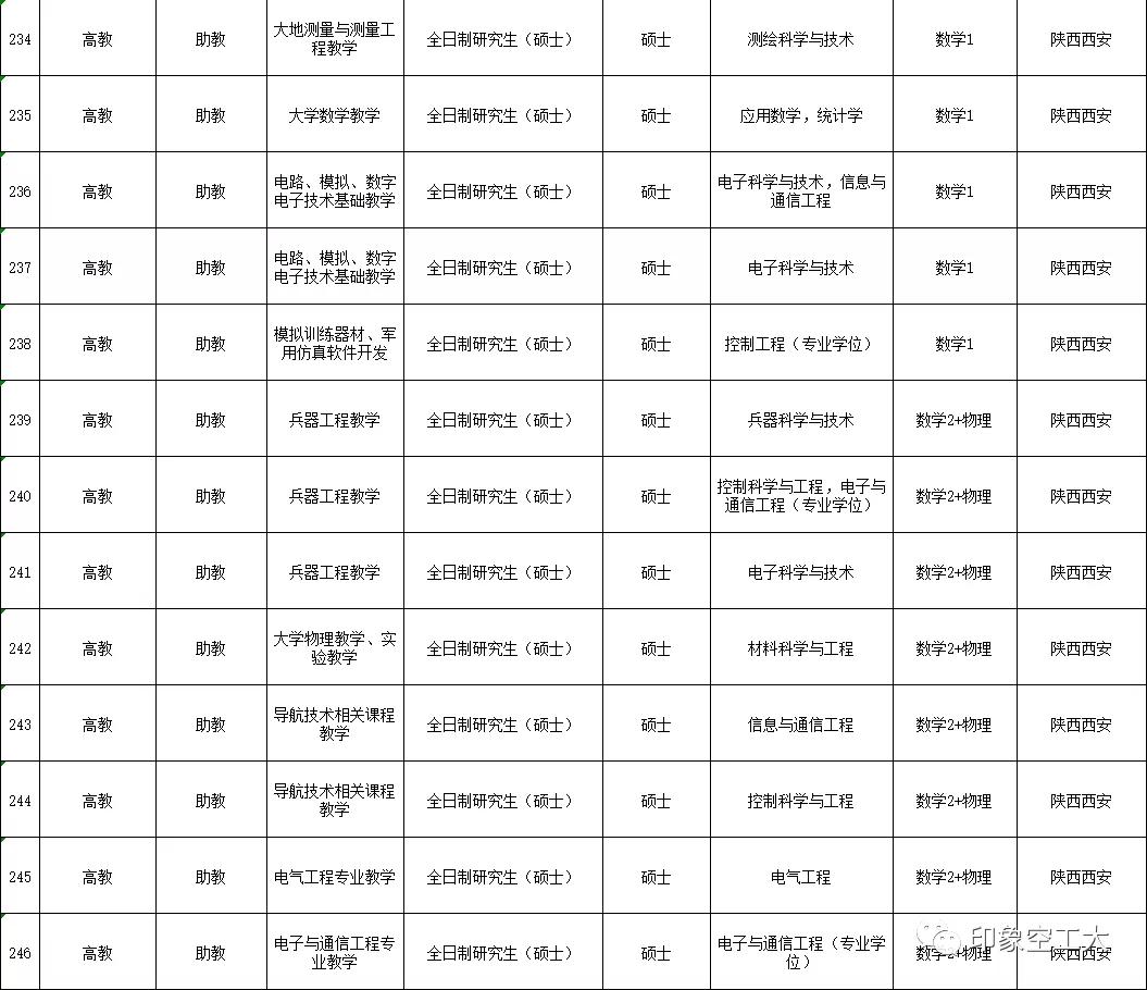 2023年军队文职招聘招多少人,军队文职招聘6000