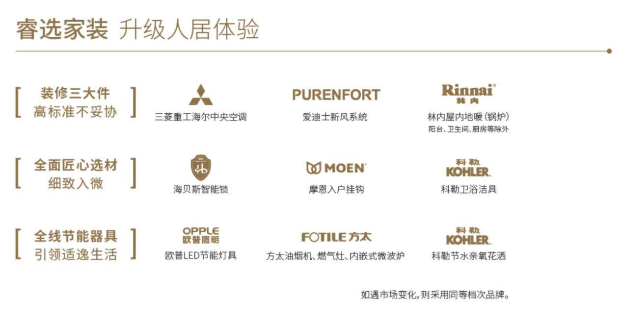 均价不到3.1万！刚刚主城福利盘领到销许！超3000人关注