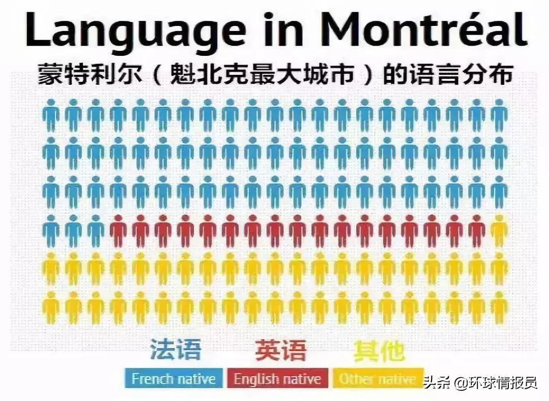 魁北克省法语地位,加拿大魁北克为什么是法语省