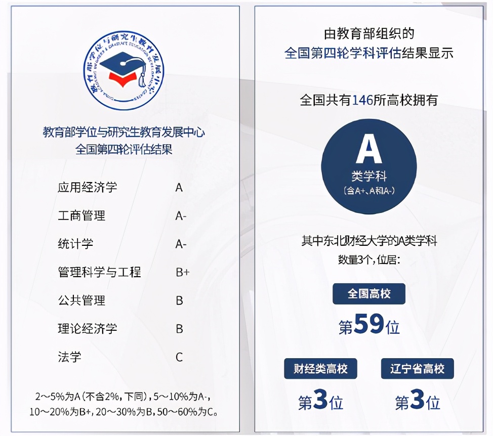 东北财经大学：一所业内认可度极高的老牌财经院校