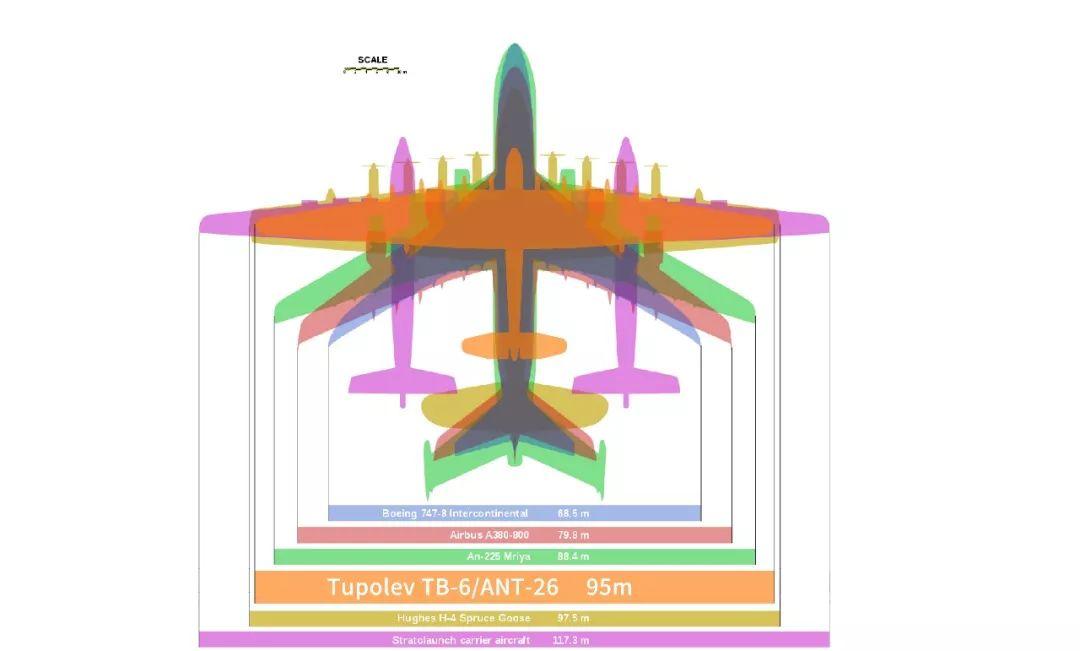 人有多少颗胆,八个引擎的飞机有多大