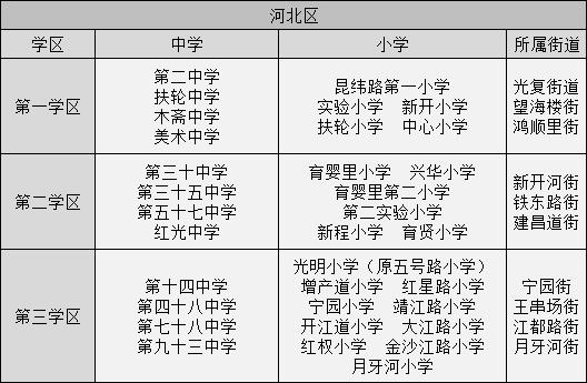 天津四个郊区最好的学校,天津市内六所重点中学