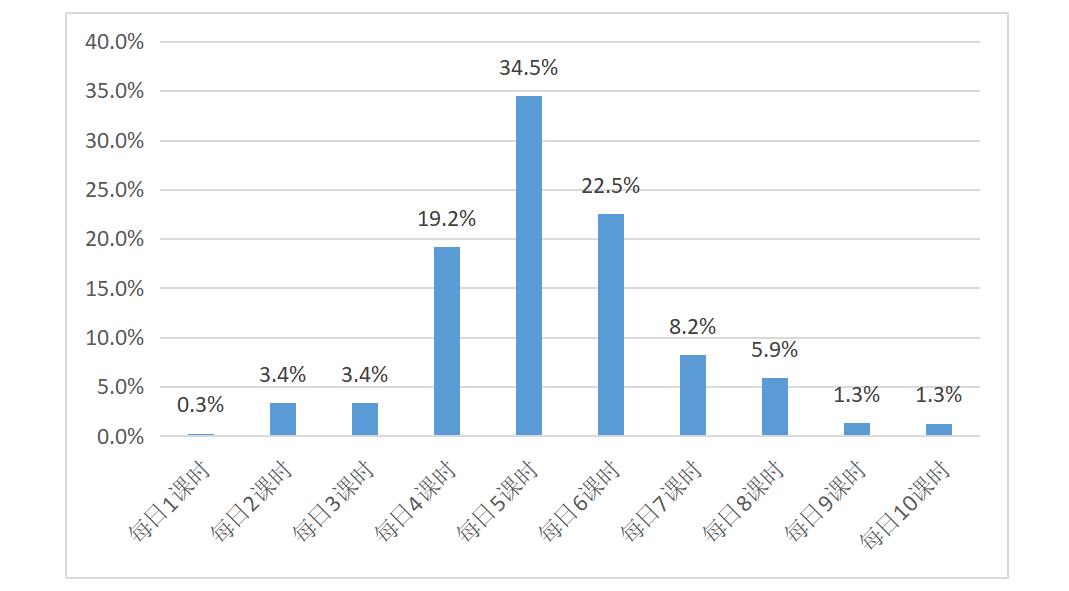 疫情期间线上教学平台有哪些,疫情催生大规模线上教学