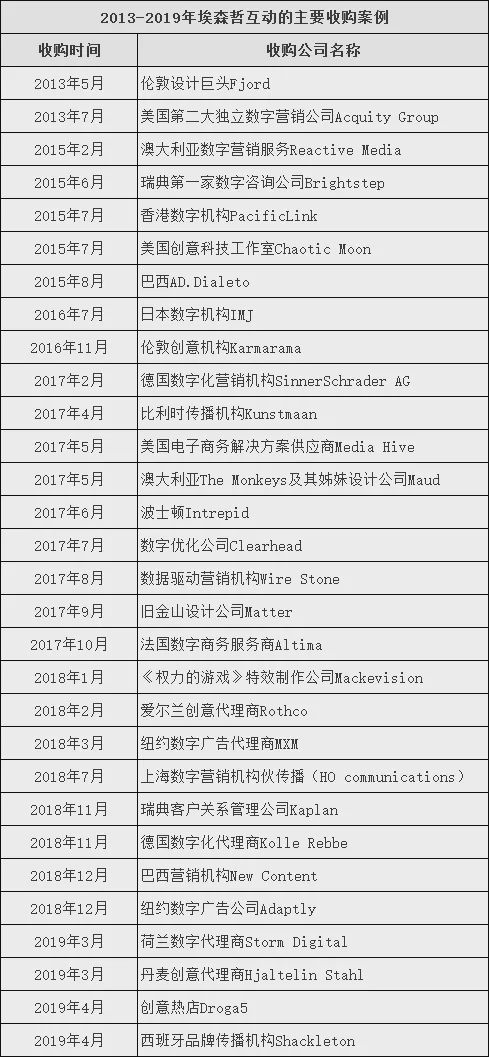 埃森哲,Accenture：世界头号咨询公司的秘密