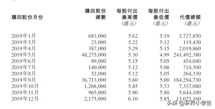 1172家店的天福，估值比喜茶少100亿？从其2019年财报来聊聊
