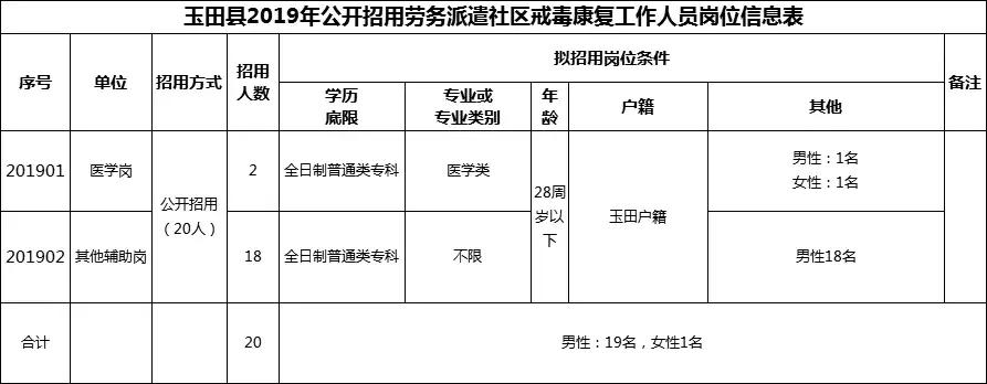 唐山社区工作者招聘在哪个平台,社区戒毒康复中心招聘