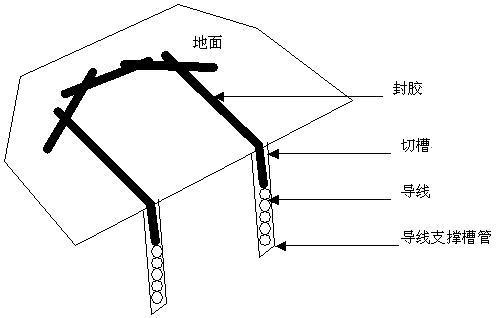 地感线圈铺设施工教程,道闸地感线圈安装