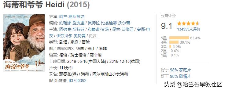 20部经典高分电影推荐给孩子,十部顶级教育励志动画电影