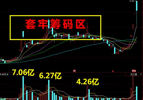 游资大侠抓涨停绝技,游资100万抓涨停技巧