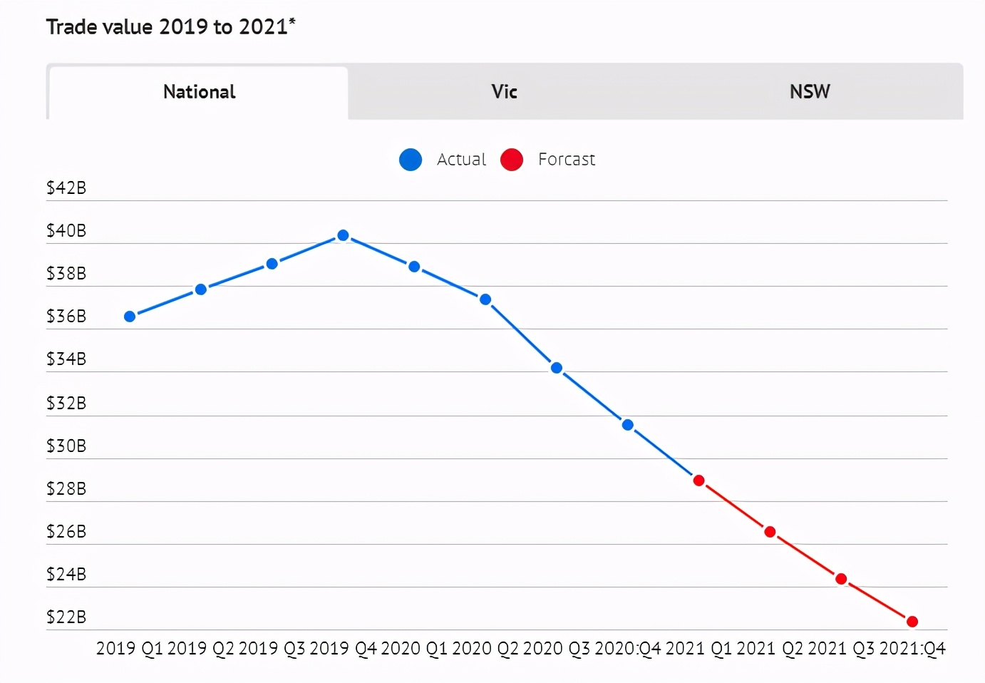 又一澳洲热门产品受阻！澳媒：澳洲留学业务遭中国中介叫停