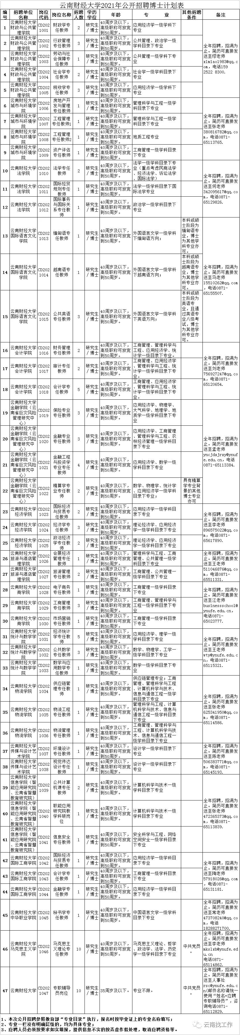 云南红河事业单位招聘,红河急需招人