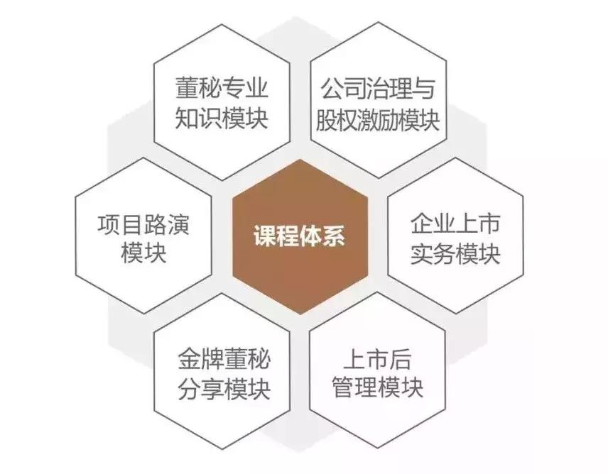 董事会秘书工作流程,董事会秘书与下属企业沟通