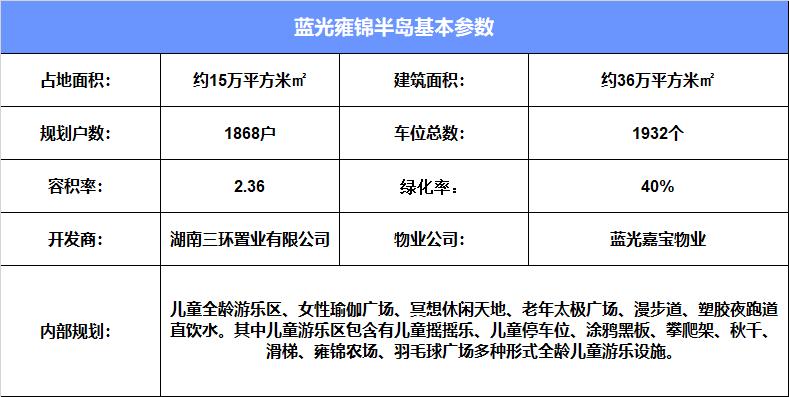 10月12日长沙拿证已被别墅产品承包!单价不过万买不起也看看