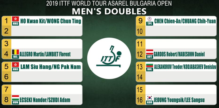 2020保加利亚公开赛,保加利亚队最新比赛