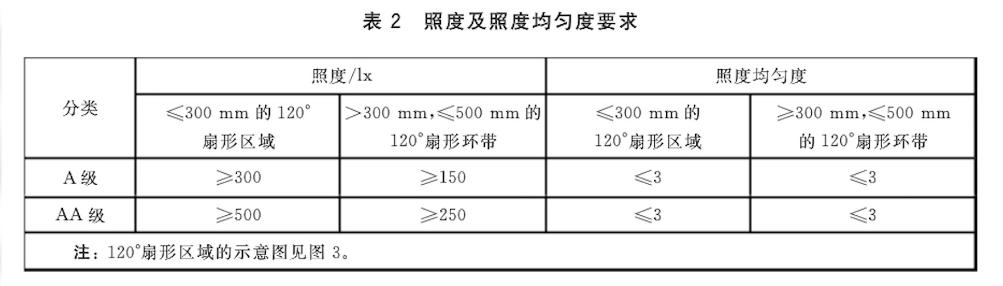 不要再相信“护眼灯”这种鬼话了！200~1500元台灯横测揭秘