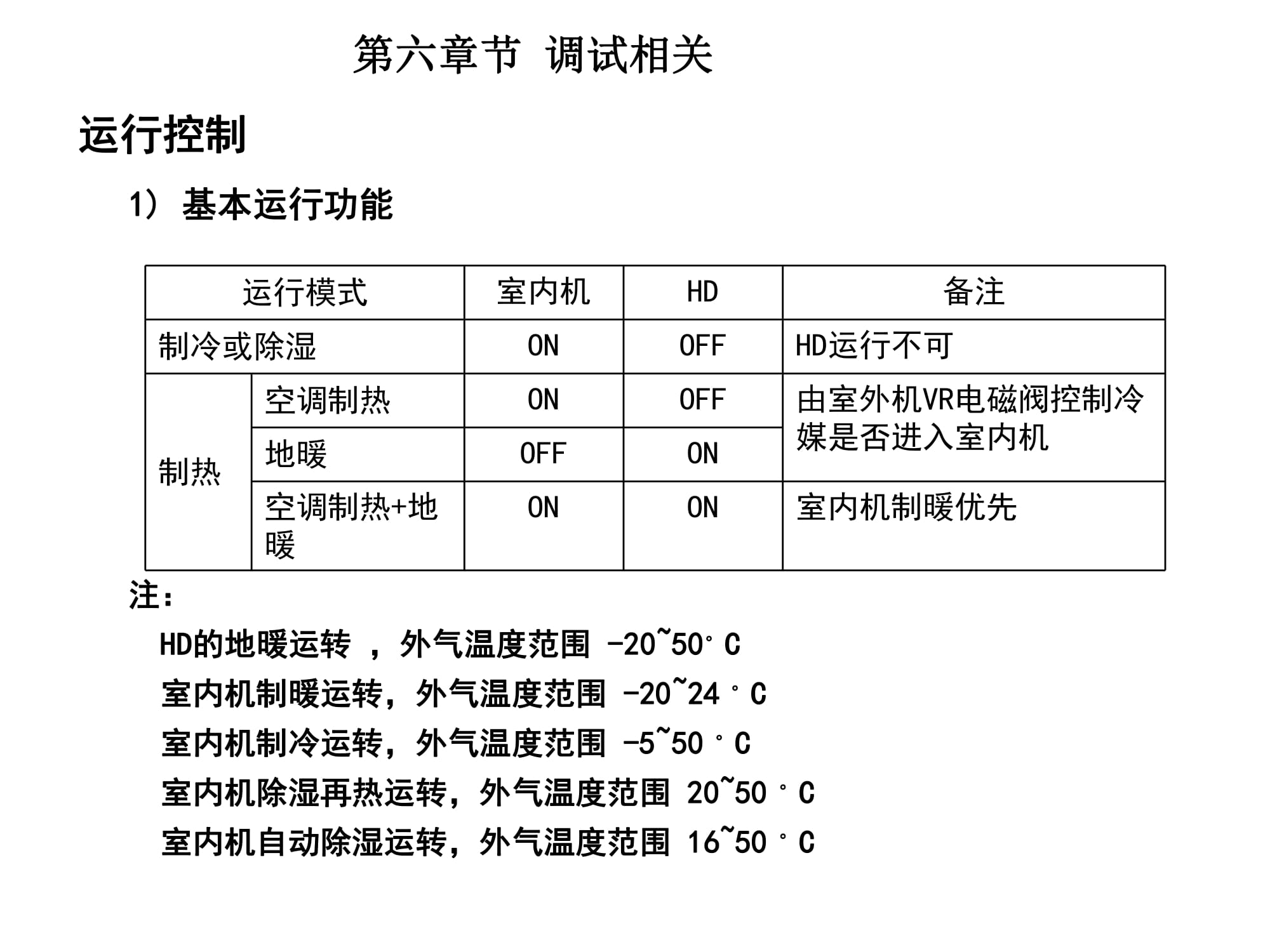大金空调江西VRV培训,大金vrv-u地暖空调靠谱嘛