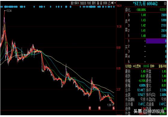 这几年股票跌得最惨的股票,15年牛市个股涨得最多的十大股票