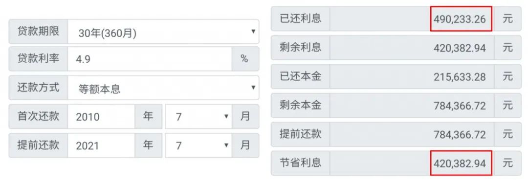 提前还贷要知道哪些事,提前还贷要注意哪些事