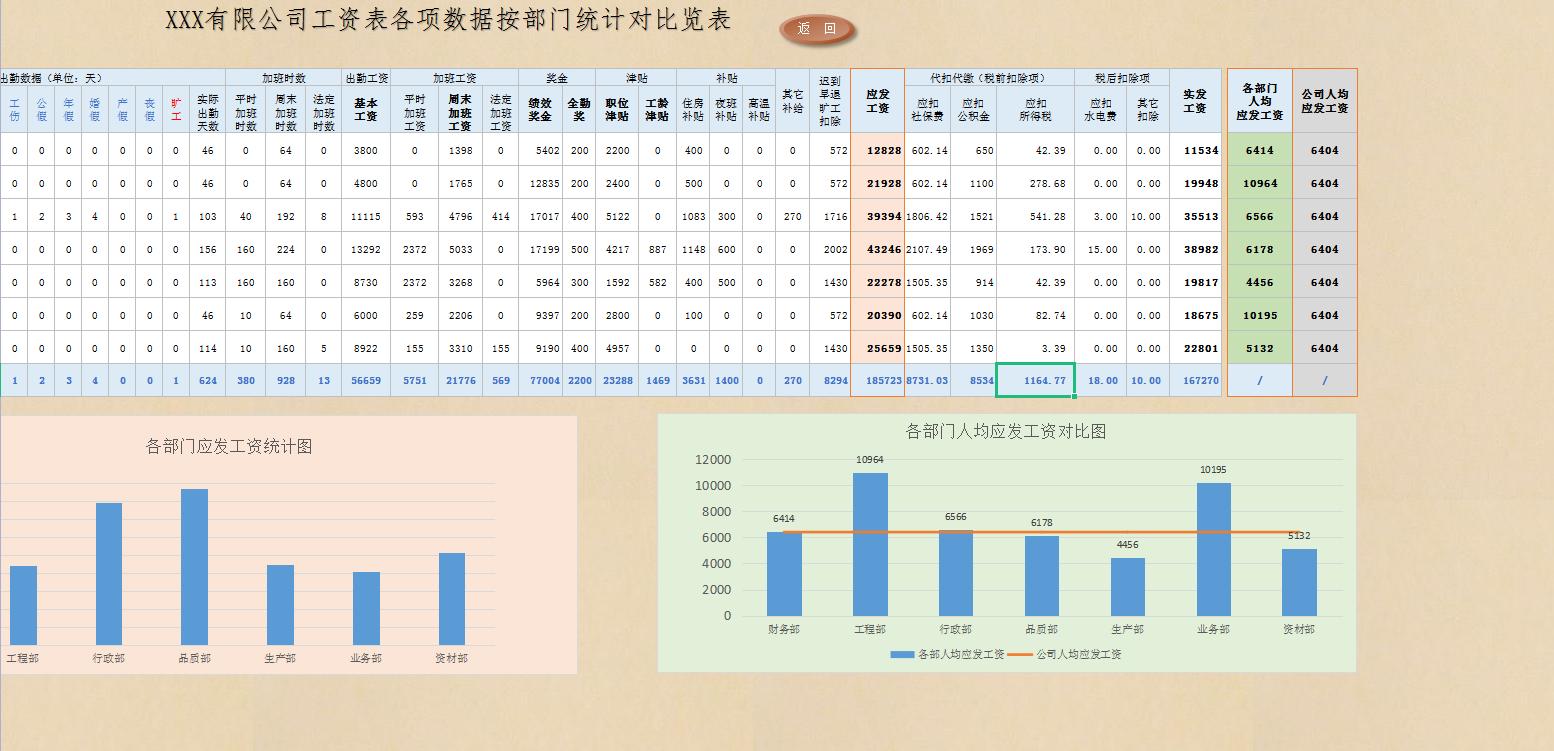 工资管理系统详细设计,最新工资自动生成
