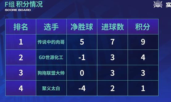 实况足球绿茵赛全过程,实况足球新活动绿茵赛