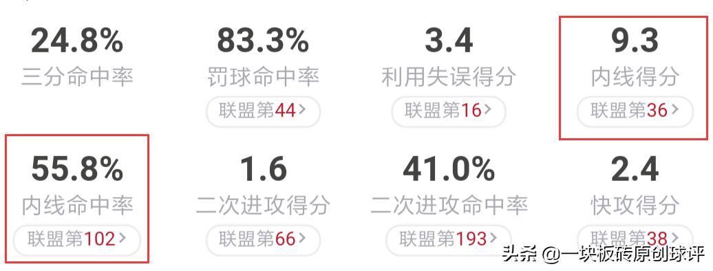 吉米巴特勒单场35分5板7助攻6抢断,吉米巴特勒场均得分