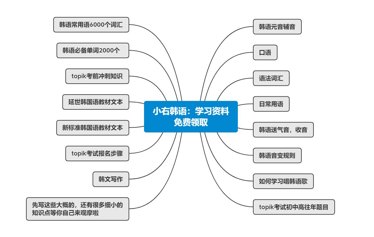 韩语入门韩语字母表,韩语字母发音表和日语哪个好学