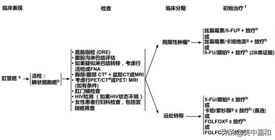 体检查出肿瘤可以放弃治疗吗,体检跳过哪一项可以避免查乙肝