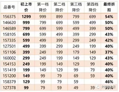 败家有方,hmzara优衣库的打折季