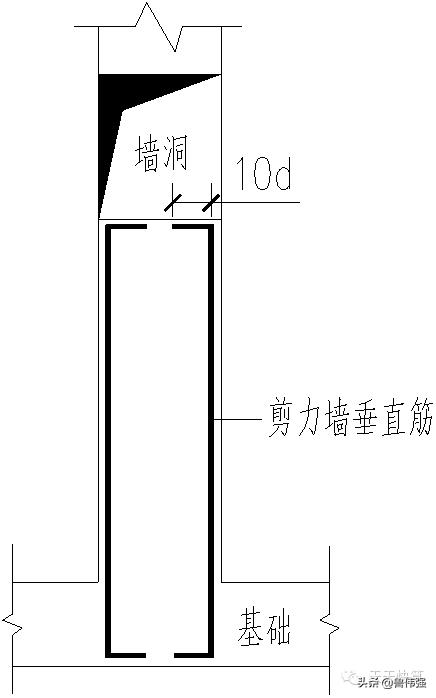 剪力墙平法图口诀,剪力墙平法图