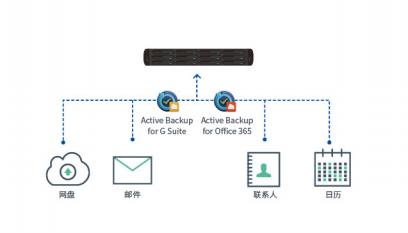 群晖备份一体机知识讲座,群晖如何备份数据库