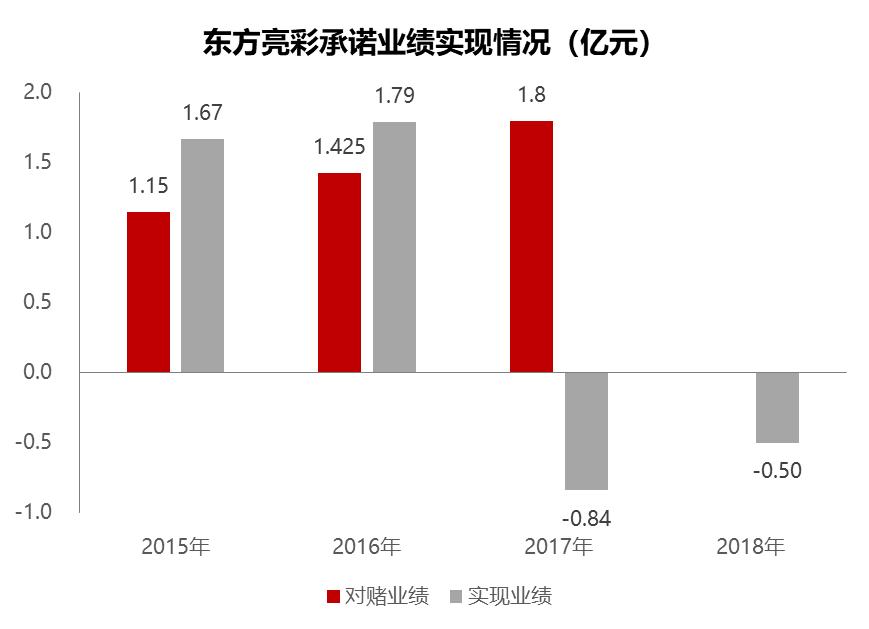 领益智造百亿投资利润,领益智造市值超3000亿