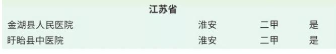 淮安前三的医院,淮安市比较好的10所医院