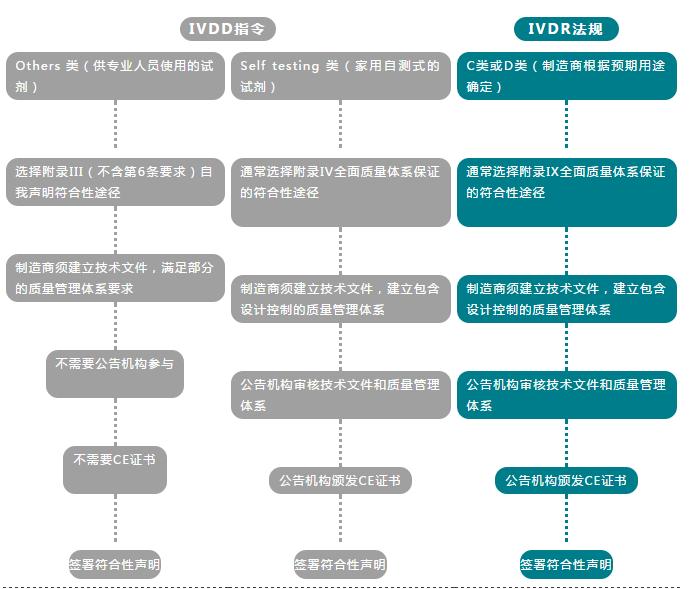 哥，你家CE认证是从淘宝上买的么？