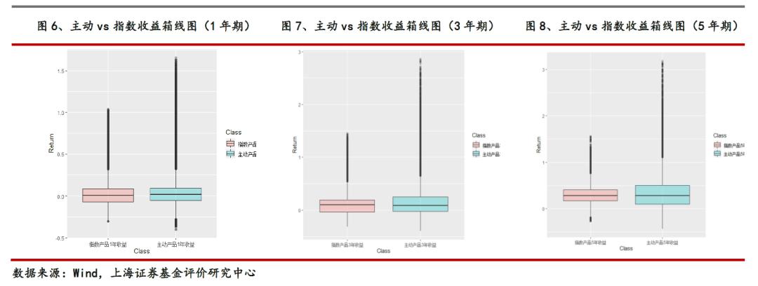 基金每个月定投1000投10年收益,001704国投瑞银基金值得定投吗