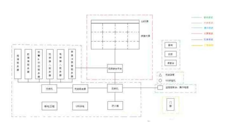 应急指挥系统操作说明,应急指挥系统的三种指挥方式