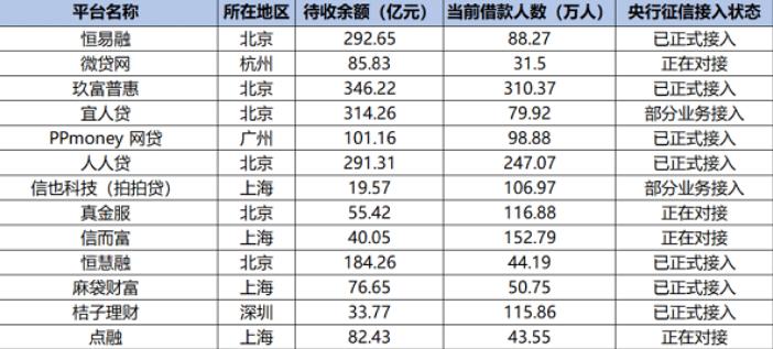 监管重拳出击打击网贷老赖在行动,首批老赖被纳入央行征信系统