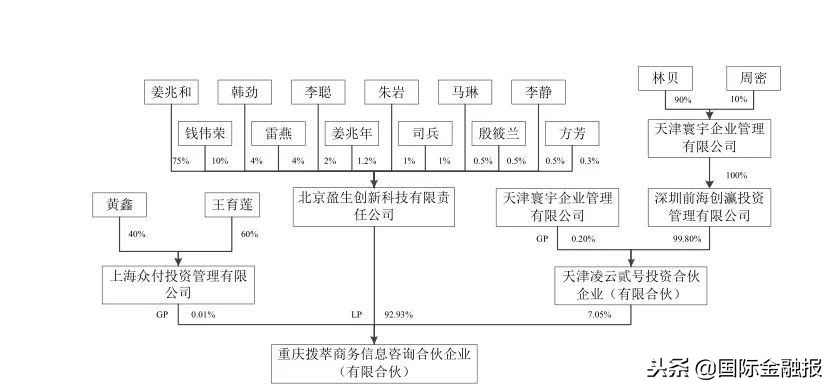 巨人网络调整收购Alpha方案：305亿对价不变，史玉柱强化控制权